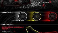 Pirelli a formule 1 v roce 2017