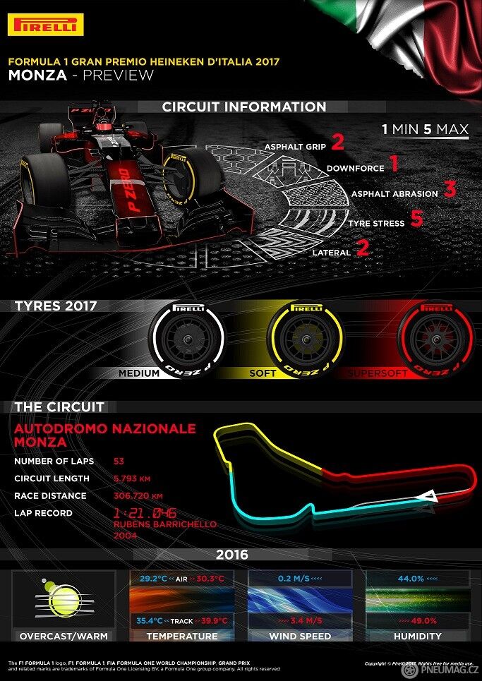 Ke každému závodu vydal mediální tým Pirelli několik infografik. Foto: www.pirelli.com